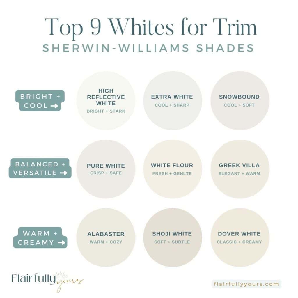 Comparison chart of 9 Sherwin-Williams whites for trim: High Reflective White, Extra White, Snowbound, Pure White, White Flour, Greek Villa, Alabaster, Shoji White, and Dover White.