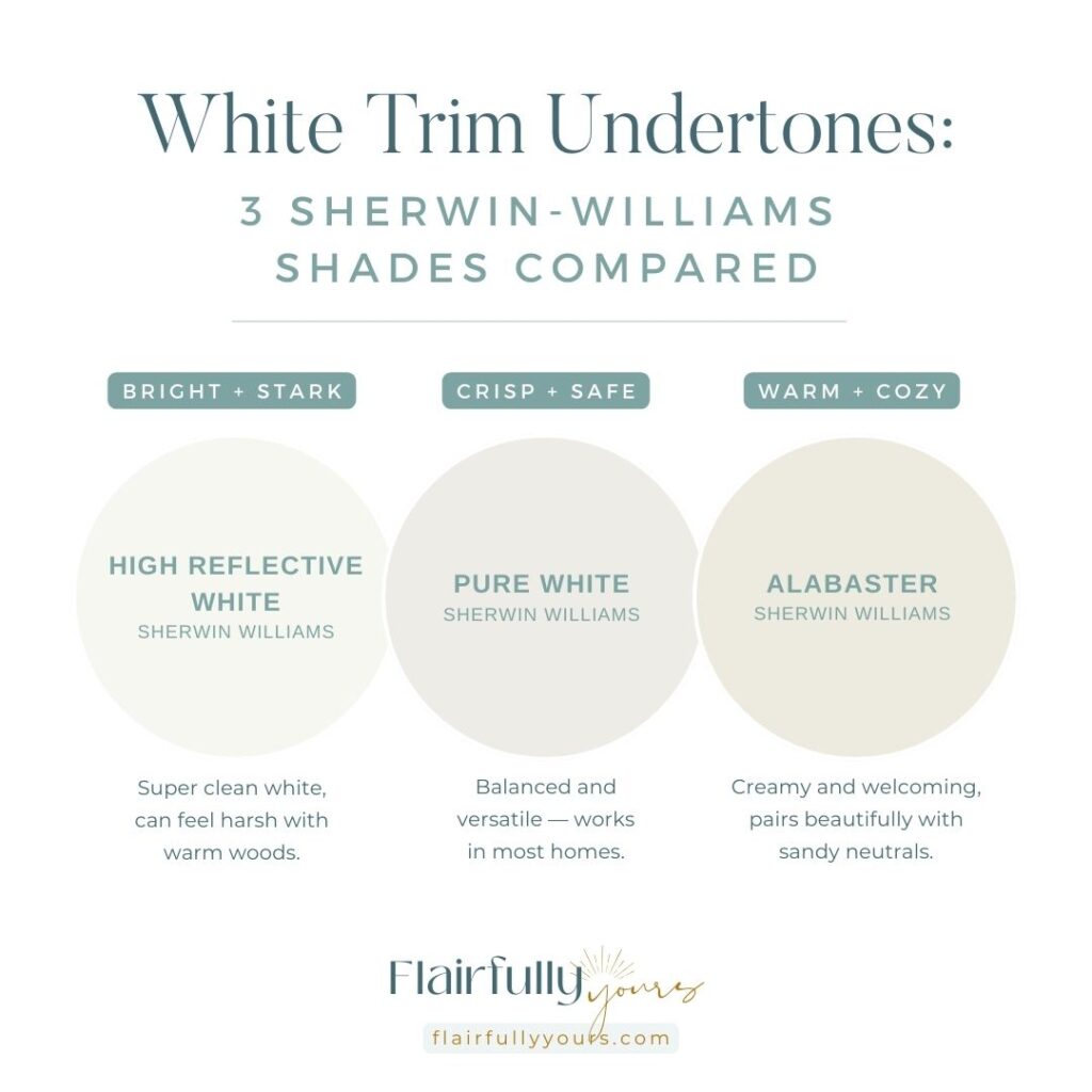 Comparison of three Sherwin-Williams whites for trim undertones: High Reflective White (bright + stark), Pure White (crisp + safe), and Alabaster (warm + cozy).