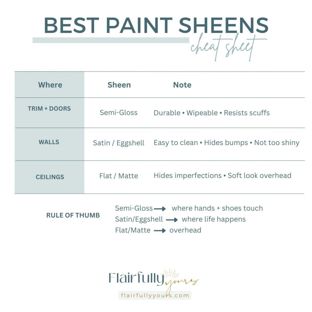 Best paint sheens guide for trim, walls, and ceilings—helpful chart for choosing the right finish for durability and aesthetics.