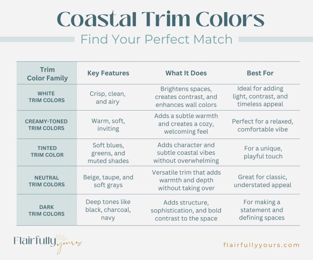 Coastal trim color families chart—quick guide to choosing the best trim color for your coastal space.