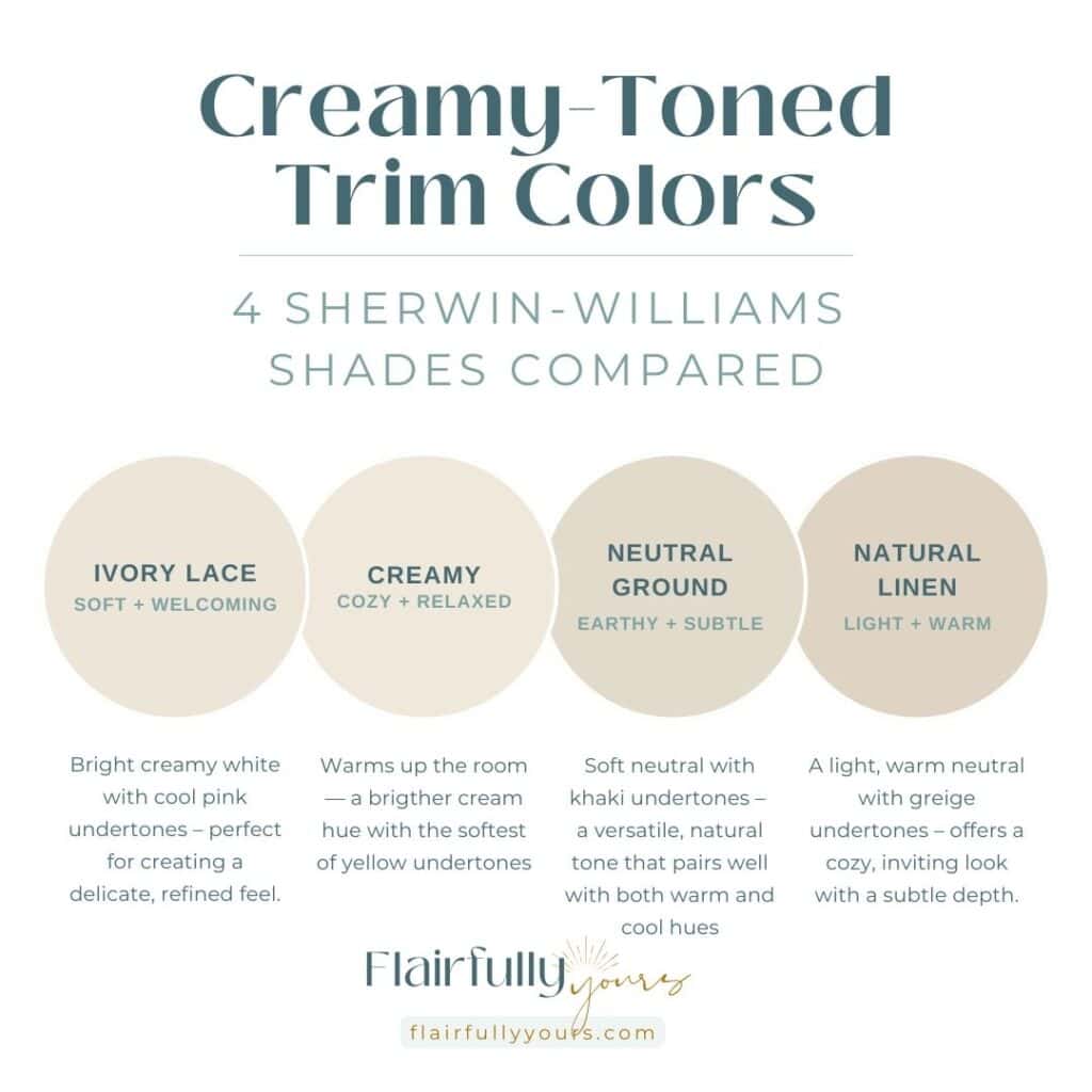Close-up of creamy trim, featuring Sherwin-Williams' Ivory Lace (SW 7013), Creamy (SW 7012), Neutral Ground (SW 7568), and Natural Linen (SW 9109) against a light wall.