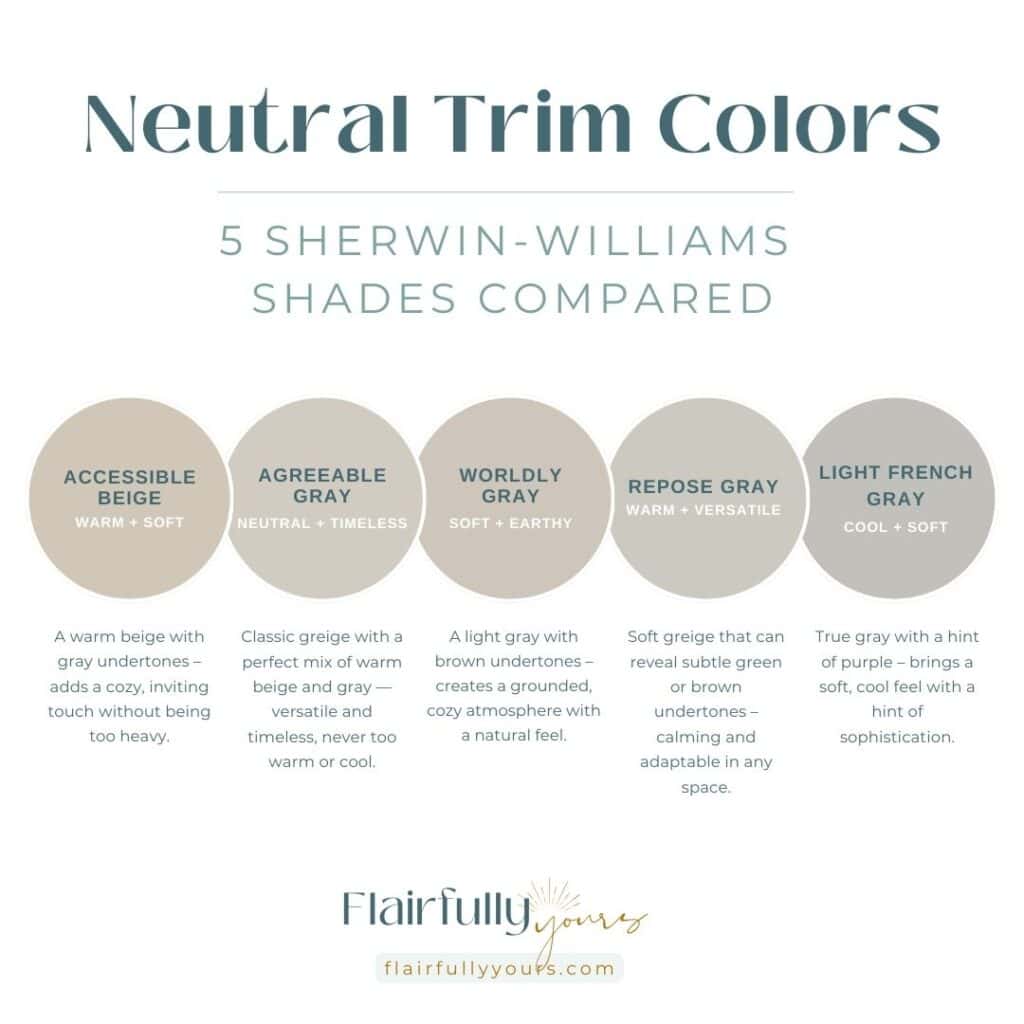 Soft beige and taupe trim, featuring Sherwin-Williams’ Accessible Beige (SW 7036), Agreeable Gray (SW 7029), Worldly Gray (SW 7043), Repose Gray (SW 7015), and Light French Gray (SW 0055).