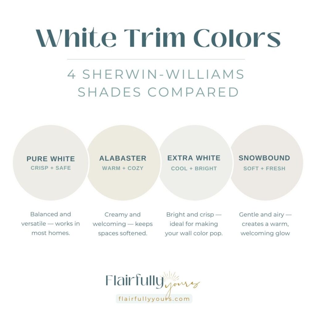 Close-up of white trim with a crisp finish, showcasing Sherwin-Williams' Pure White (SW 7005), Alabaster (SW 7008), Extra White (SW 7006), and Snowbound (SW 7004) along a baseboard.